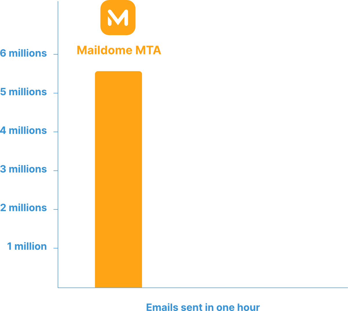 Maildome Mta