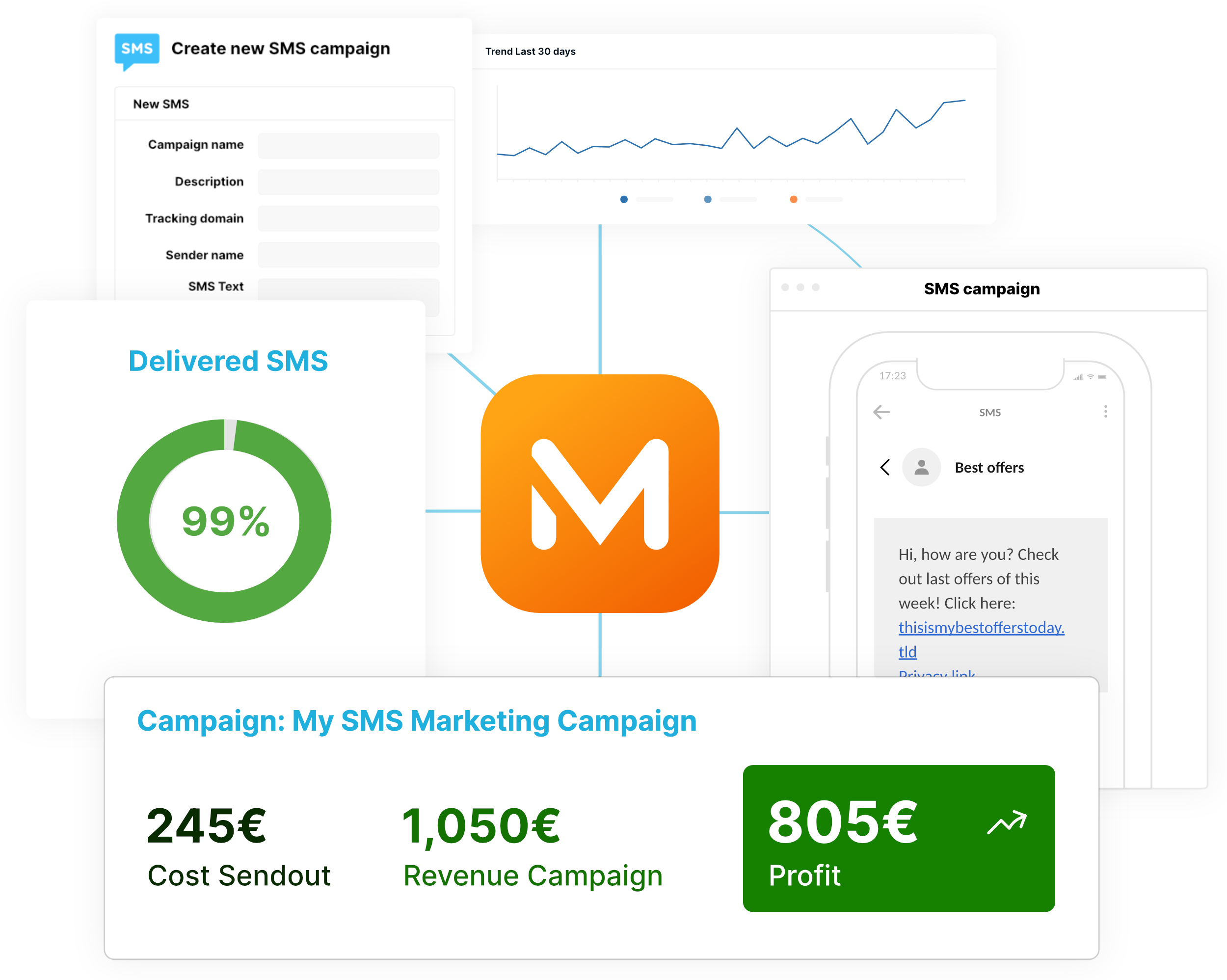 Sms